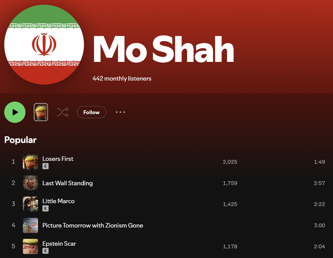 Spotify artist 'Mo Shah', 442 monthly listeners, tracks including 'Losers First', 'Little Marco', 'Picture Tomorrow with Zionism Gone', 'Epstein Scar'.
